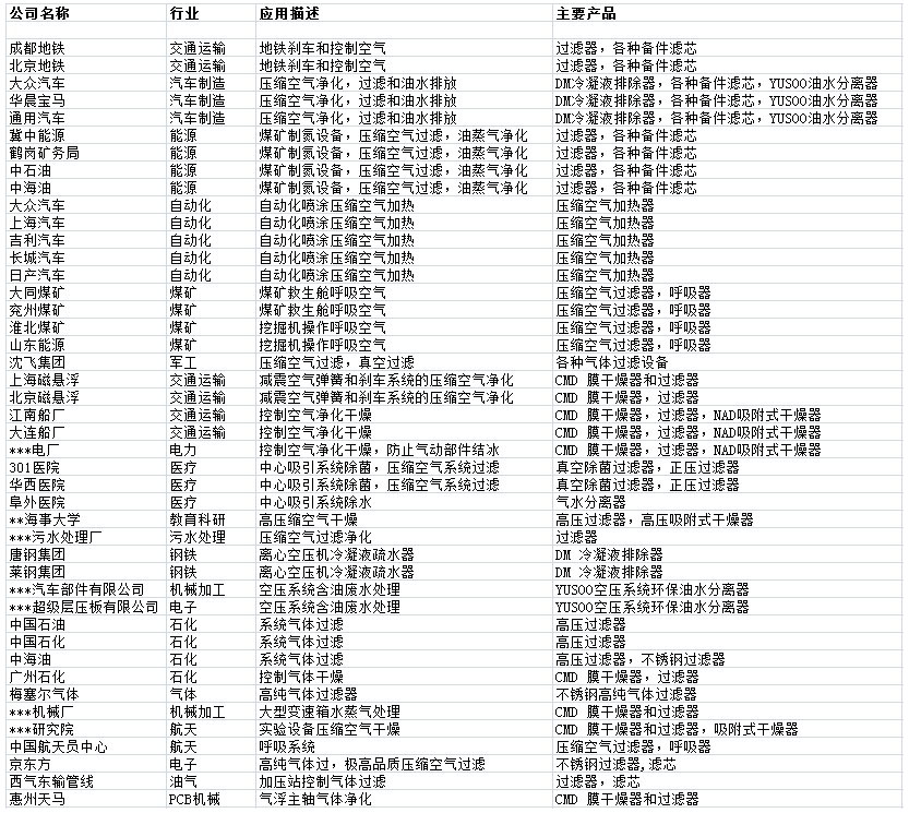 SR部分合作伙伴介紹