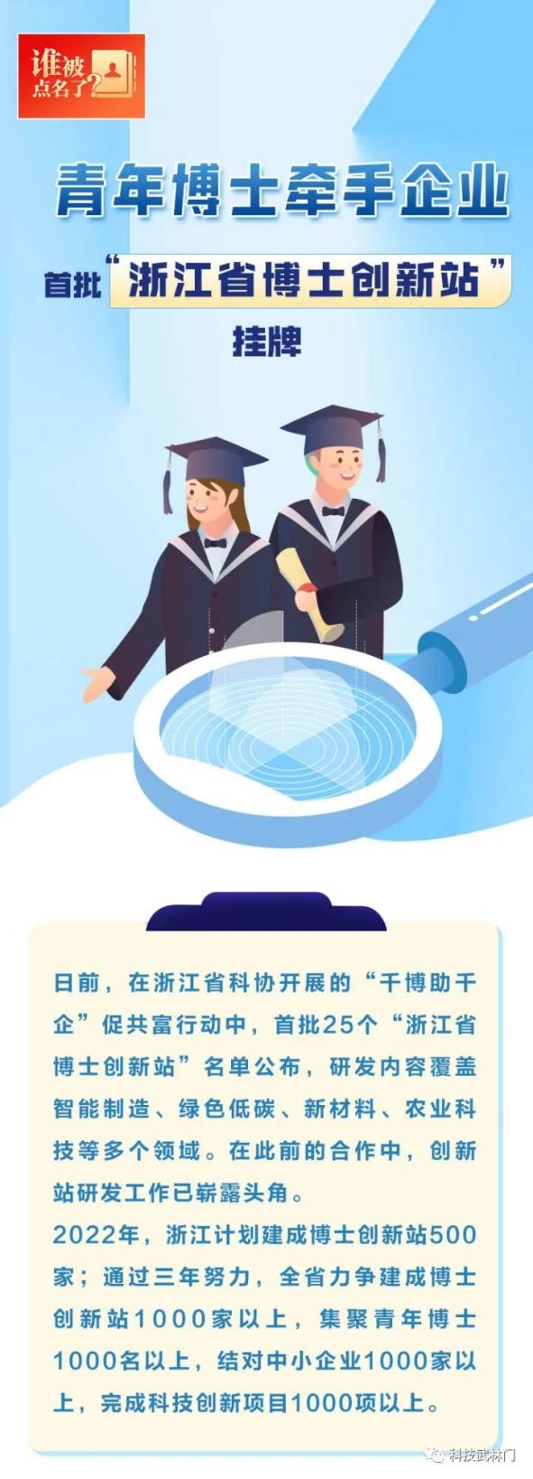 青年博士牽手企業(yè)，首批“浙江省博士創(chuàng)新站”掛牌